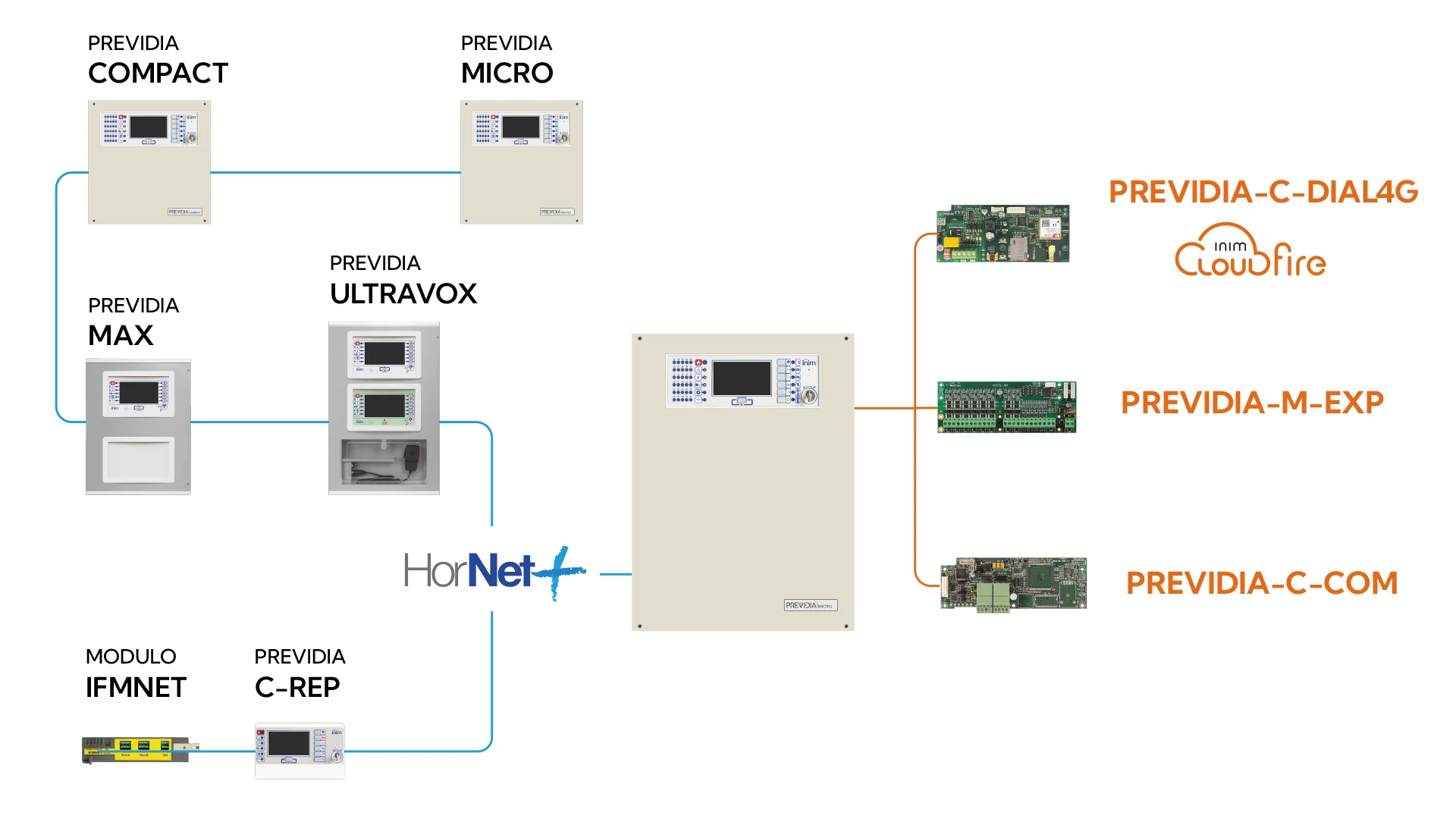 SchemiMicro_Contesti02