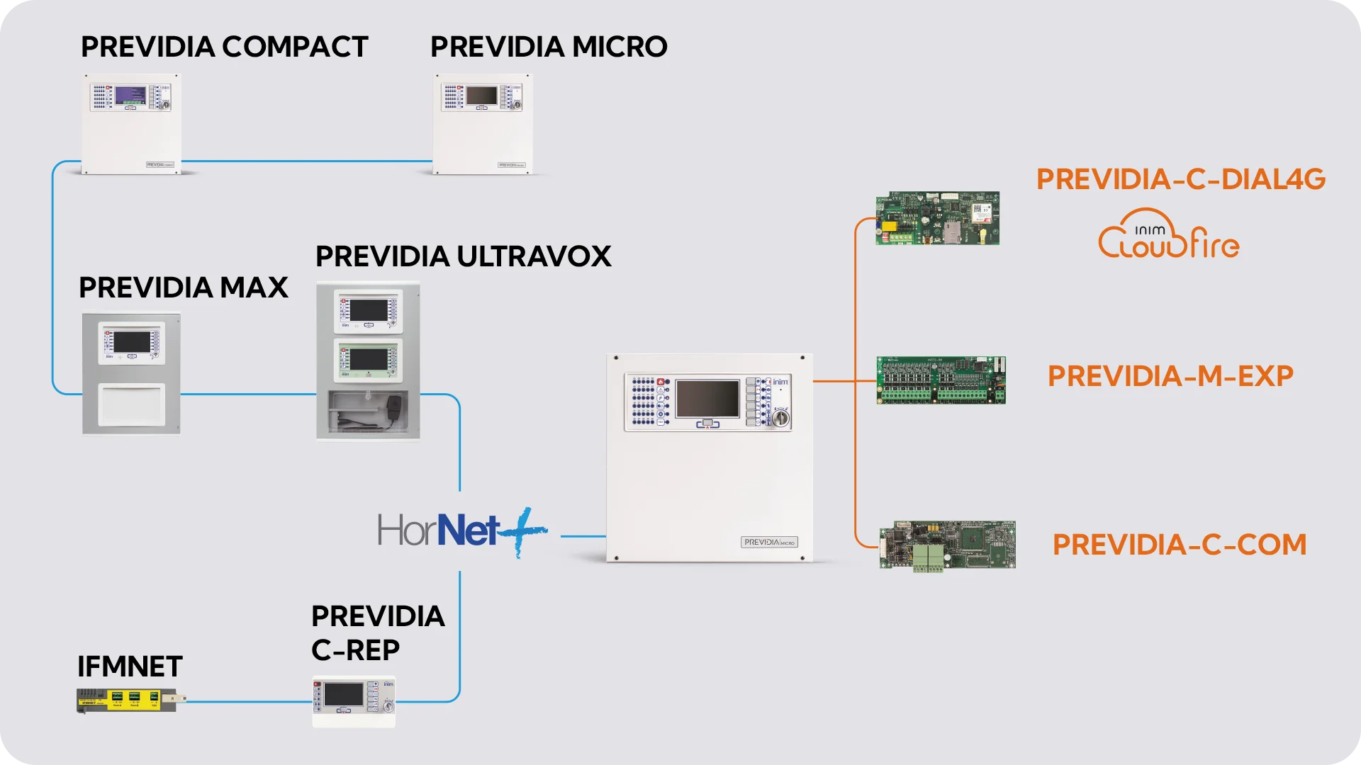 PrevidiaMicro_Contesti01