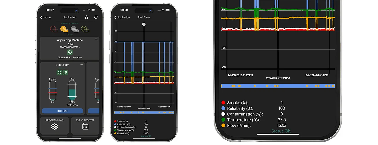 BLOG_FA100_Inim Fire_AreaDetector_1300x500