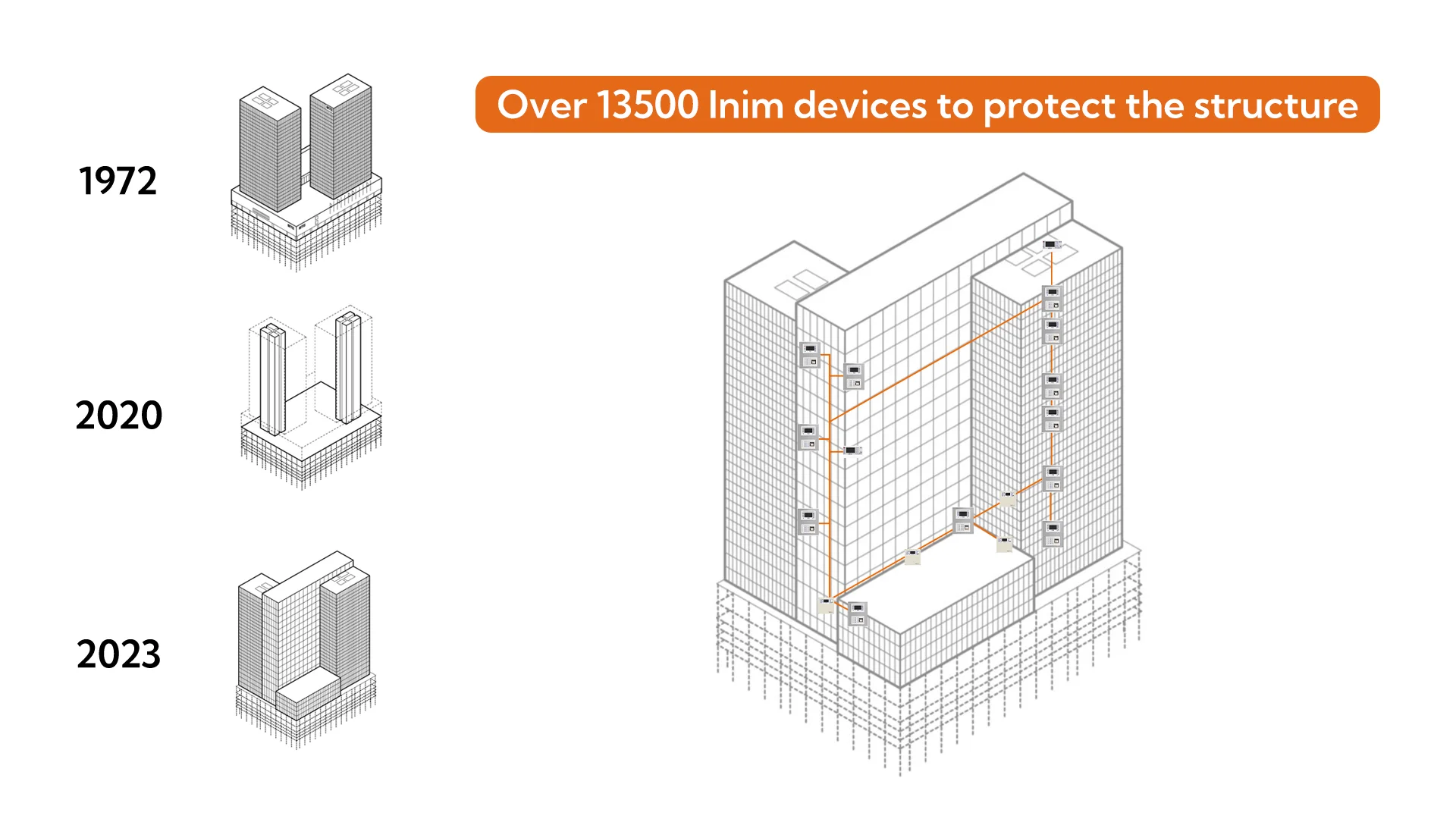 Architettura distribuita del sistema di rivelazione incendio della ZIN Tower con oltre 13.500 dispositivi Inim