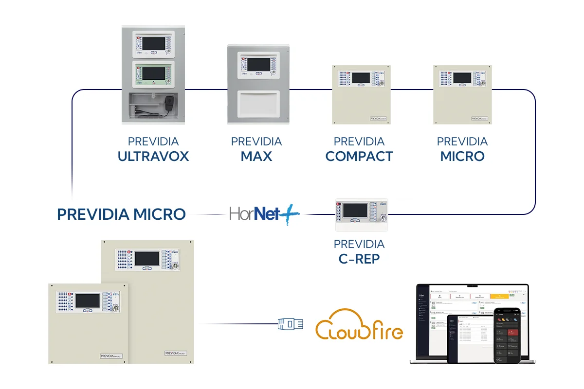 UL-EU MICRO (1200x800) 03 Sistema